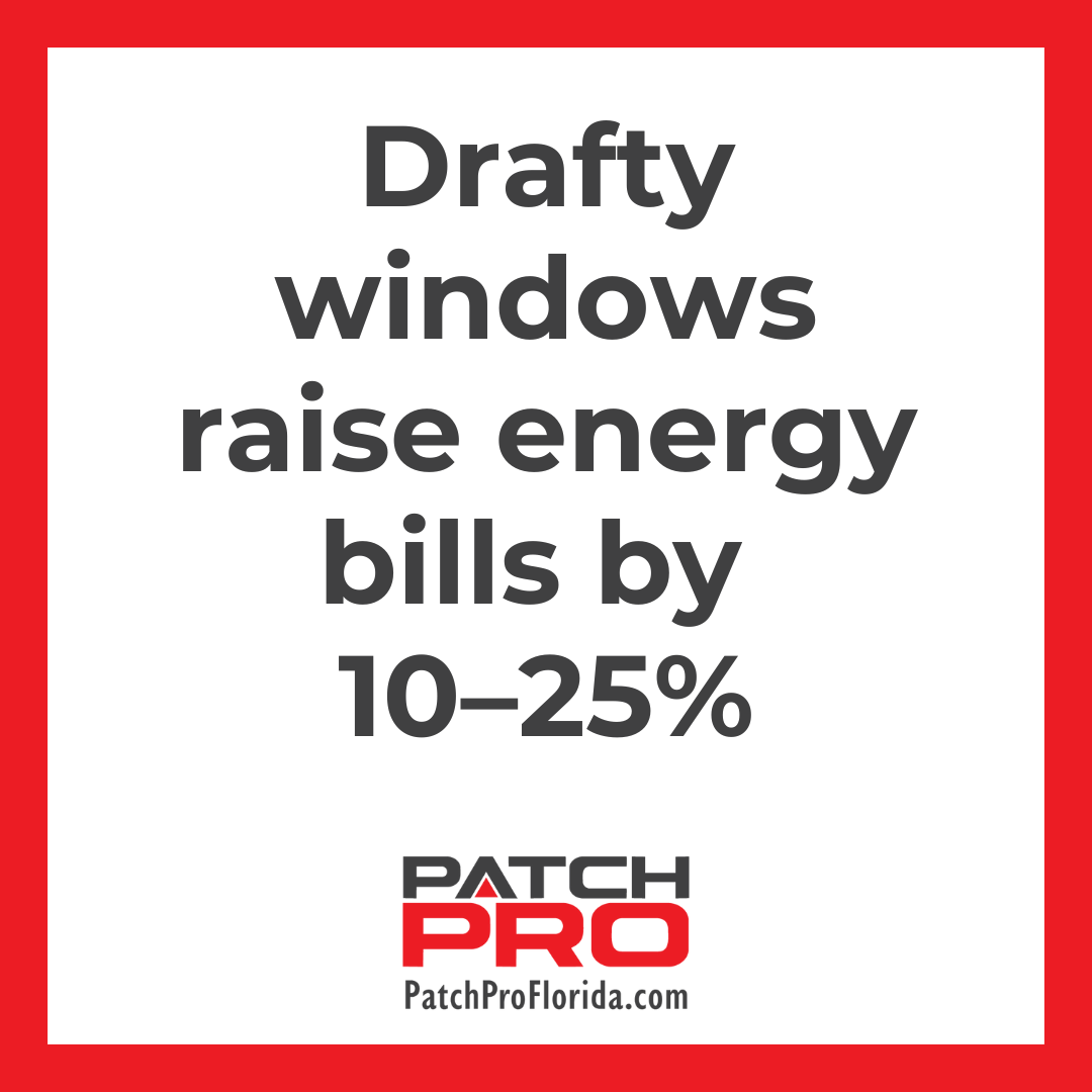 cost of drafty windows
